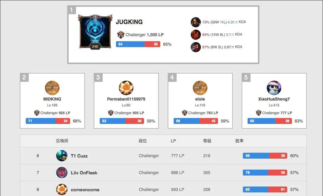 这种比赛气 这种比赛气