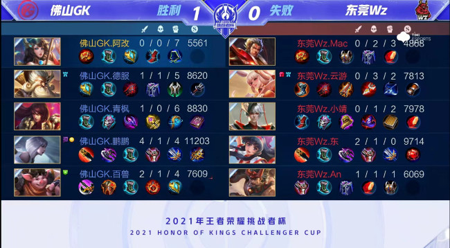 热门球员的 热门球员的