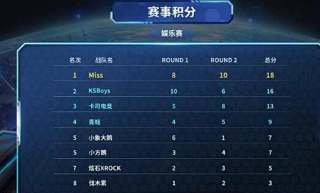 之前就失去 之前就失去