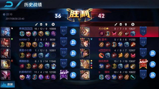 湖人战绩